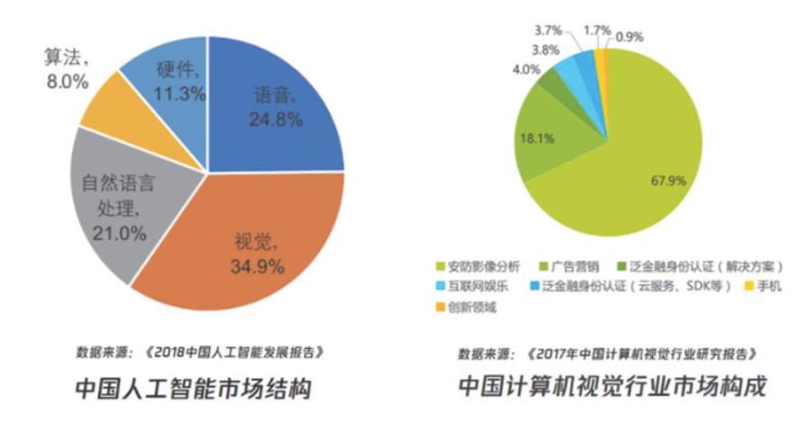 醚类与人工智能专业就业现状及其相互关系探讨