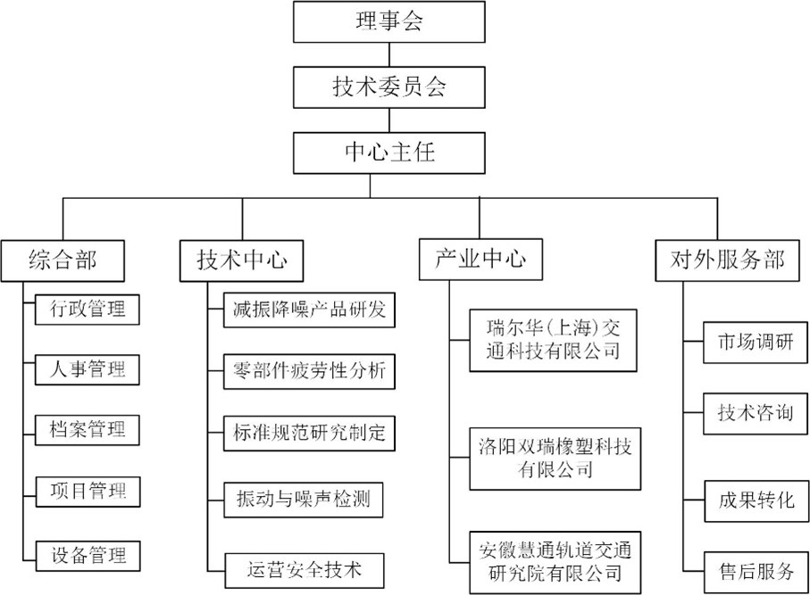 工业噪声的控制策略与方法研究