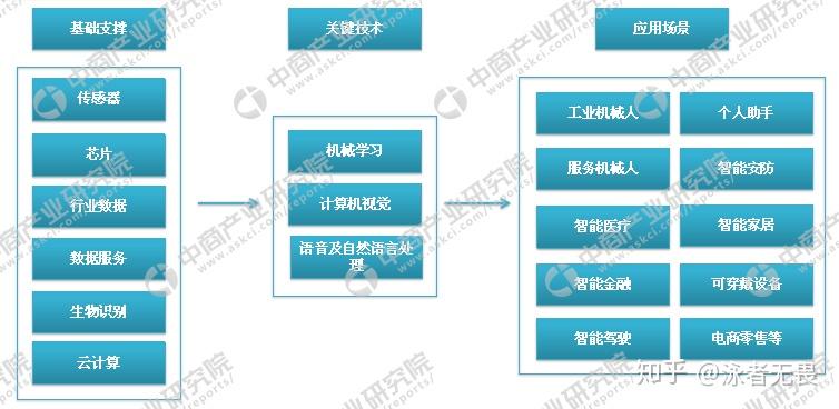 人工智能专业就业如何选择——策略与建议