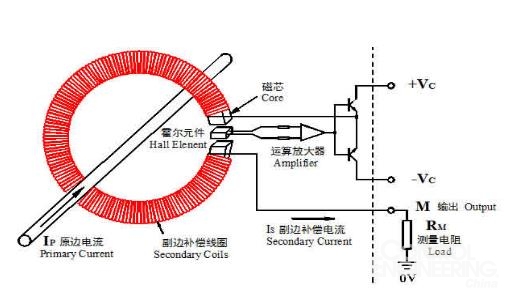 霍尔式振动传感器，原理、应用与发展