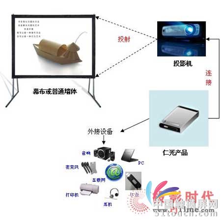 白板技术，定义、应用与未来发展