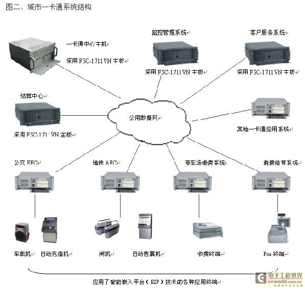 一卡通系统的组成及其功能解析