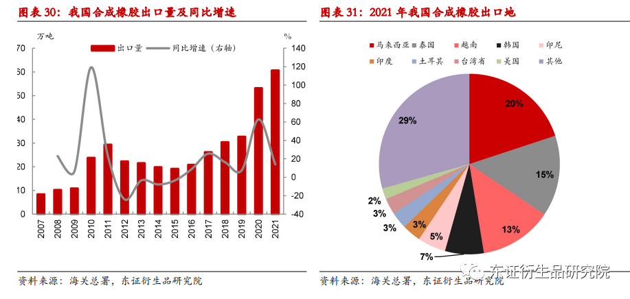 合成橡胶与EVA，材料特性与应用领域的探讨