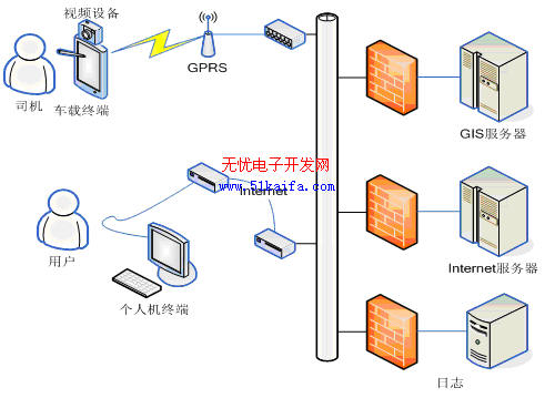 电导仪的组成及其工作原理