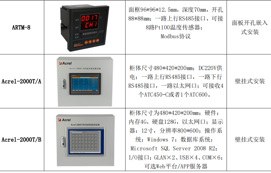 显示装置概述