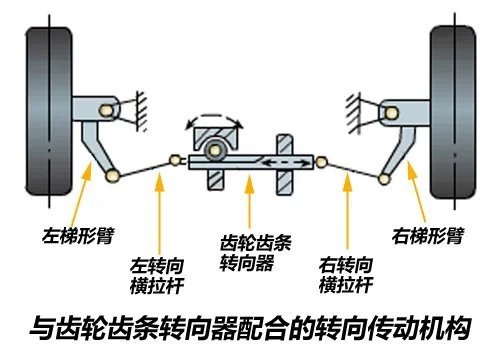 汽车转向系统零部件详解