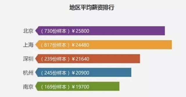 人工智能工程师月薪多少钱？一篇文章带你了解