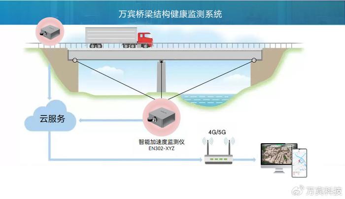 基地仪器的用途及其在现代社会的重要性