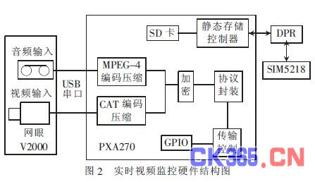 防盗报警系统项目全面解析