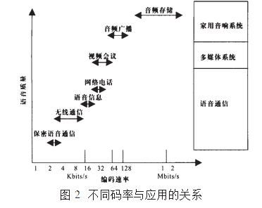 语音IC与静电刷的工作原理是否相同