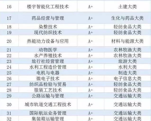 无损检测专业大学排名及深度解析