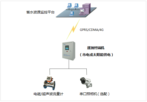 分光器在局域网中的应用及其优势分析