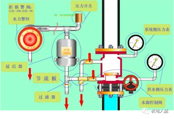 仪表阀门，定义、功能与应用