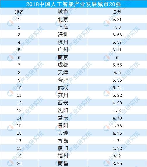 人工智能专业就业现状及前景展望