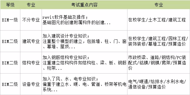 证书与护色剂的应用及其影响