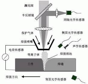 激光焊接技术的学习难易程度分析