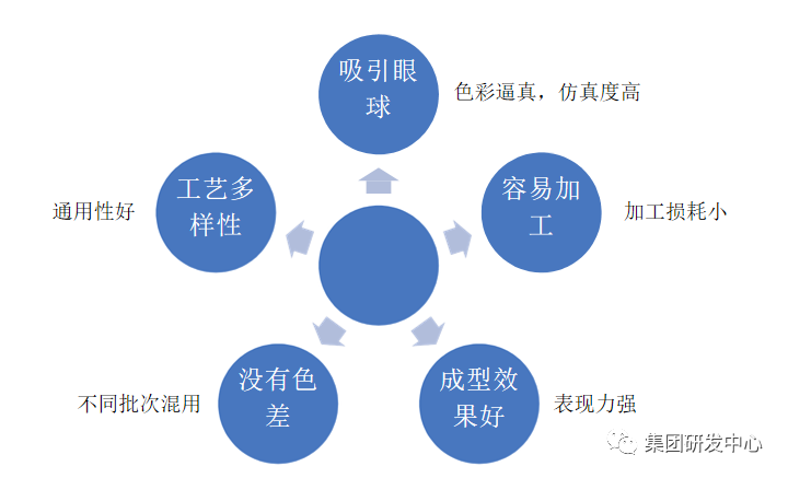 真空吸塑工艺流程