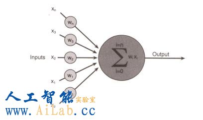 游戏编程中的人工智能技术所用软件及其应用概述