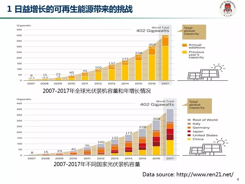 电力系统自动化技术及其前景展望