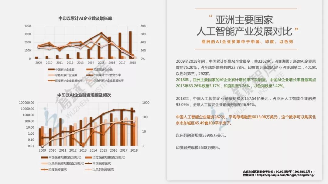 人工智能论文选题方向及其研究内容概述