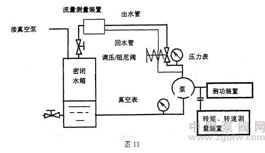 发酵箱设备概述，定义、类别与功能