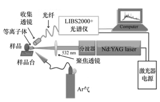 夜夜入梦