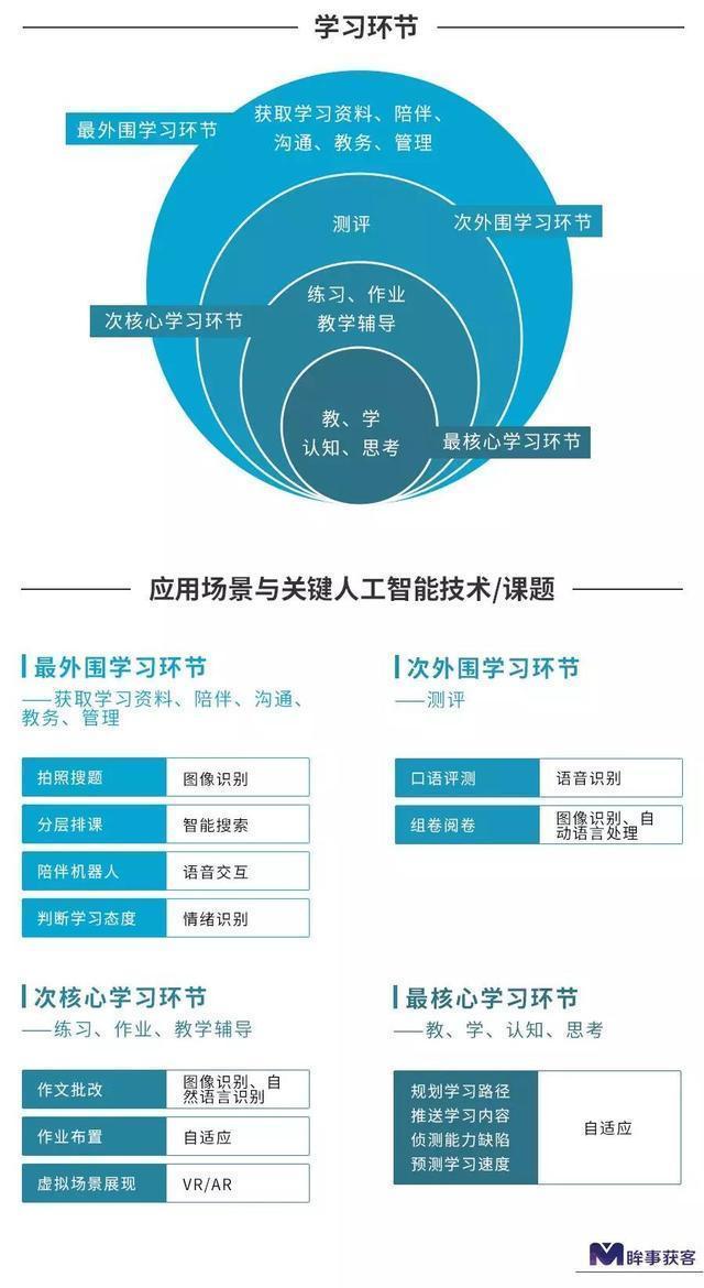 人工智能课题论文，智能推荐系统的研究与应用