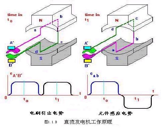 运动衣、碗与发电涂料，三者原理的探讨与对比