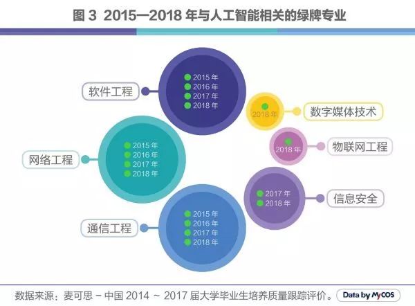 人工智能专业大学毕业生的职业去向与未来发展分析