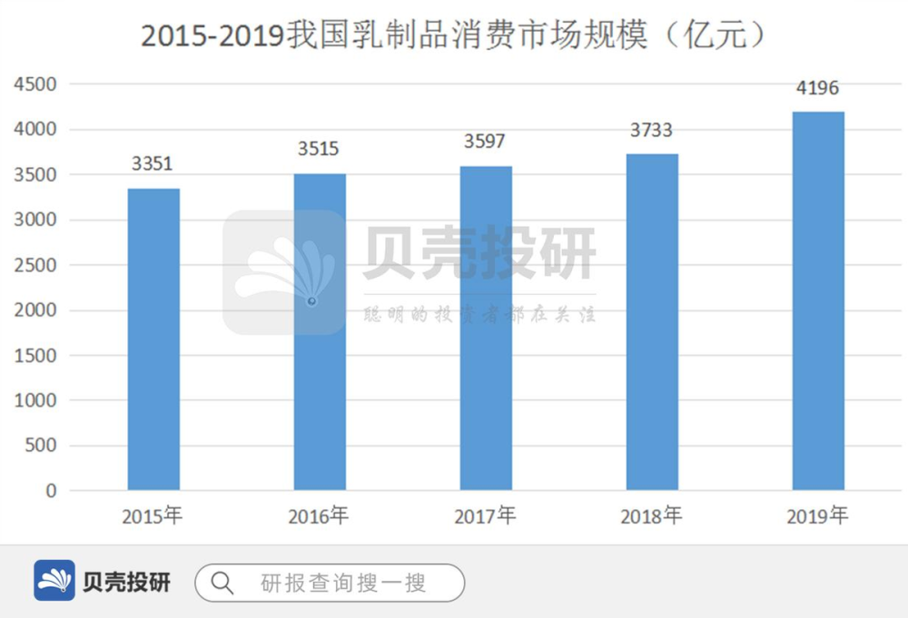 奶制品全国各地物流配送方案