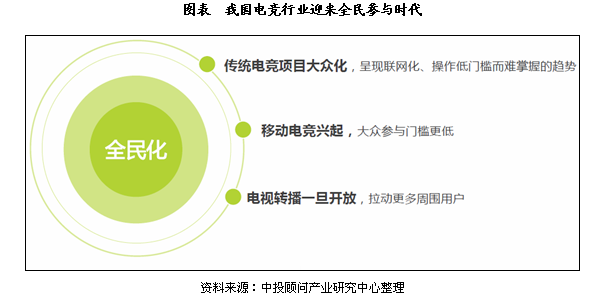 电子制造行业的前景展望