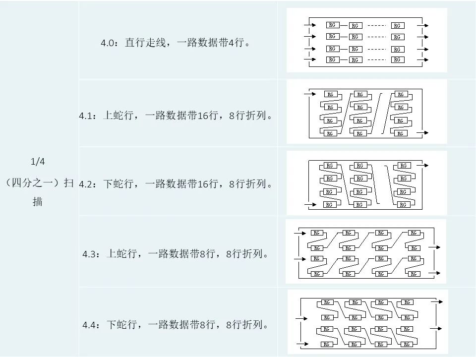 LED显示屏工程师的学习指南，掌握核心技术与知识