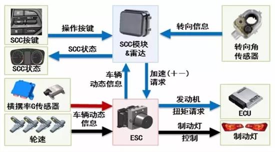 光控模块工作原理及其应用解析