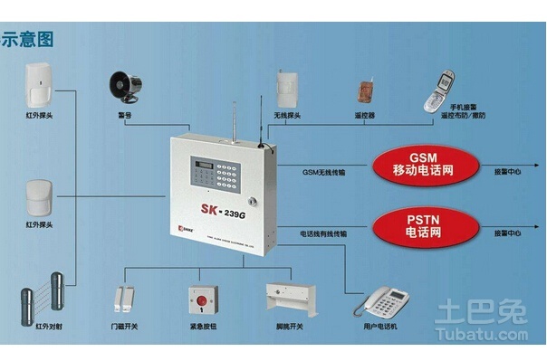 防盗报警器属于什么类目——深入解析与探讨