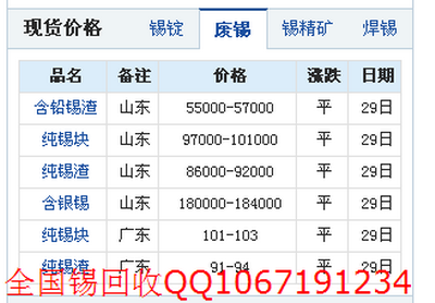 废锡回收价格分析，多少钱一斤？多少钱一公斤？