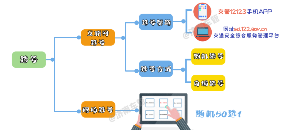 cnc程序复制