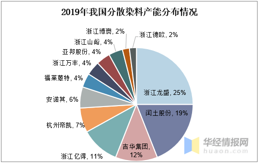 防护服的未来发展趋势